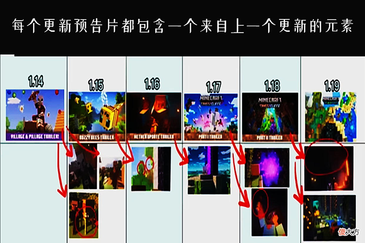 【游戏迷】我的世界：甘蔗告诉我们一个道理，永远不要期待MOJANG的更新！