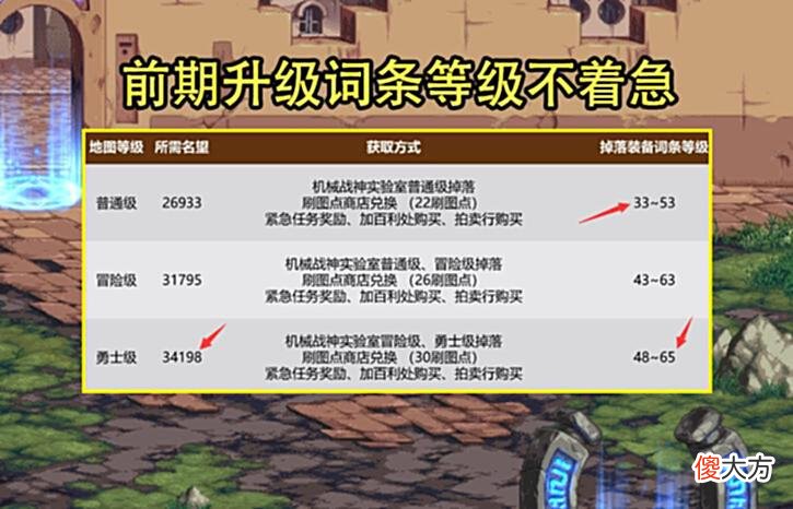 【游戏迷】DNF：6.15生日会曝光！将公布未来版本更新方向，3大内容成可能