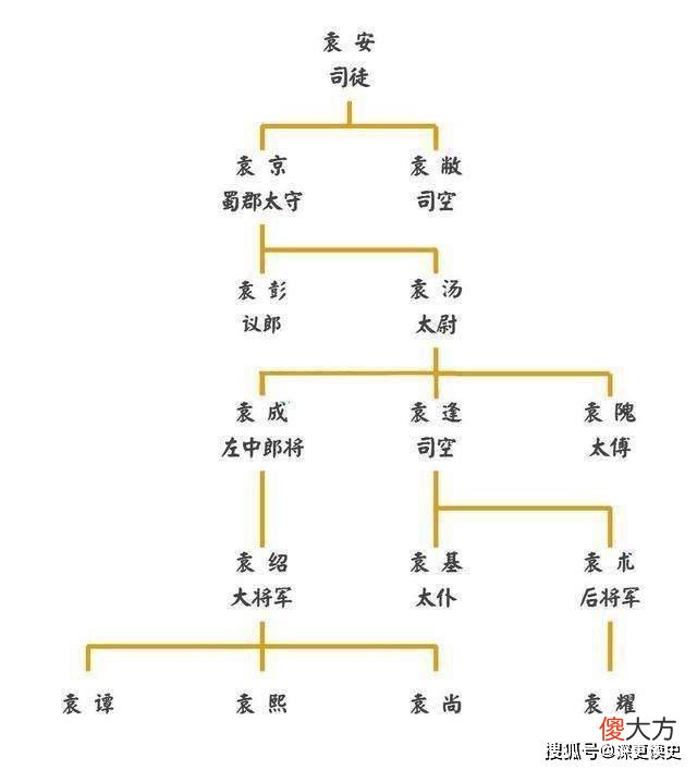 【历史故事】袁绍的四世三公的地位和影响力有多大？