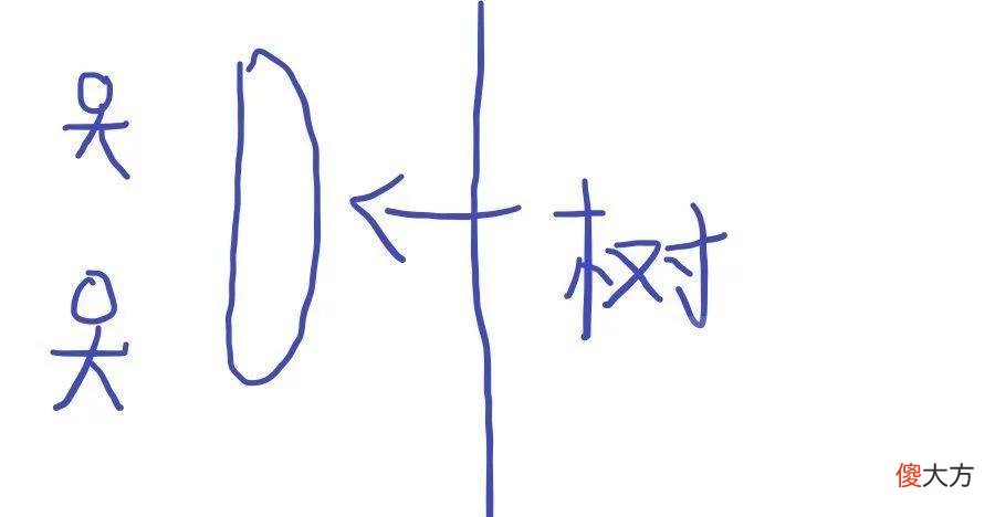 【游戏迷】《哈利波特：魔法觉醒》双排卡组分享 纳威小天狼星