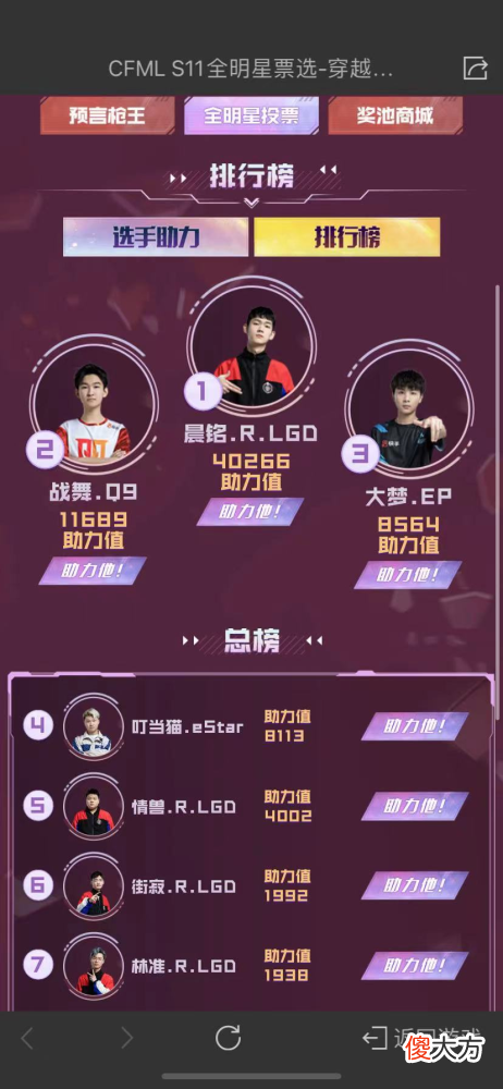 【游戏世界】cfmls11全明星票选活动火热进行中