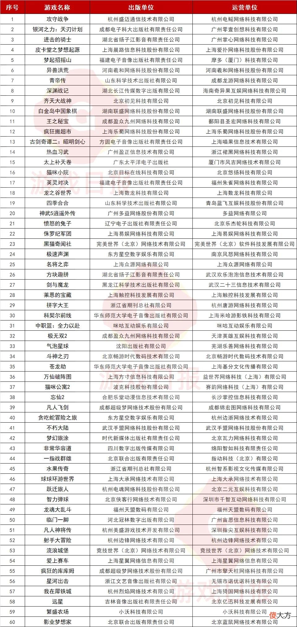 【游戏迷】一周游闻：《球球大作战》制作人吴萌从巨人网络辞职