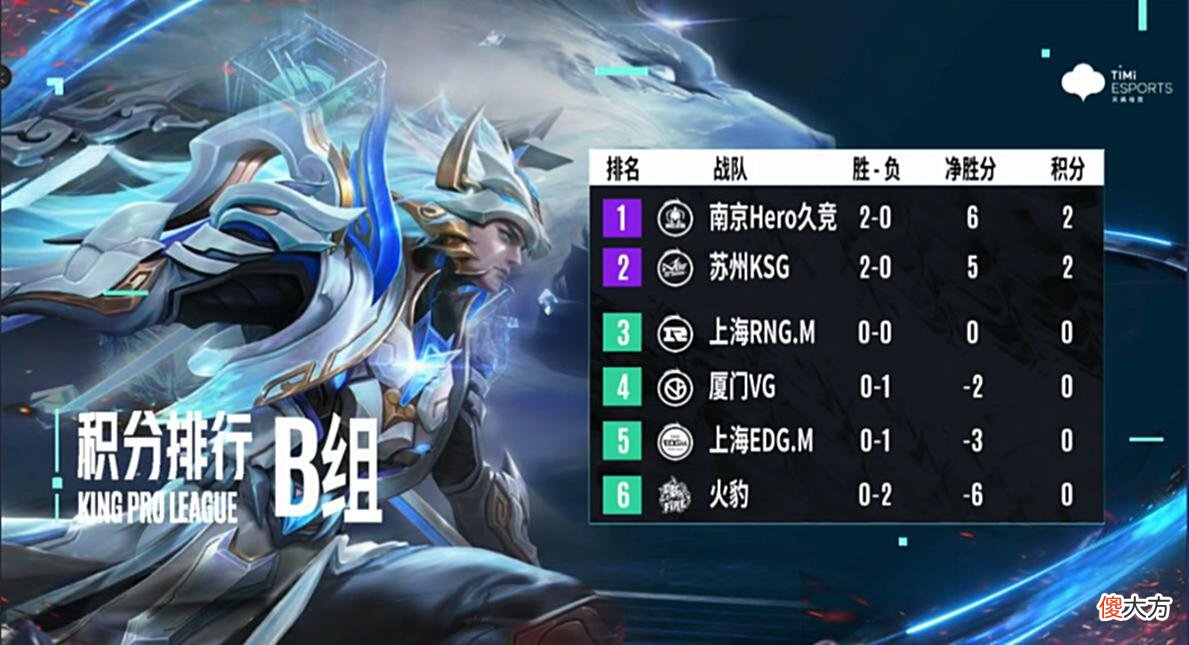 【游戏迷】久哲为啥提前放大招？Hero久酷MVP榜第一，狼队、XYG又将迎来强敌