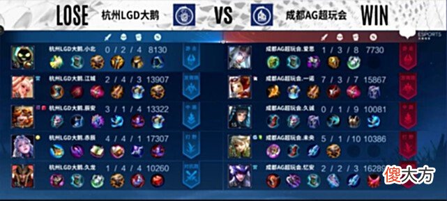 【游戏世界】成都AG超玩会零封LGD大鹅拿下首胜，配合默契，新人未央未来可期