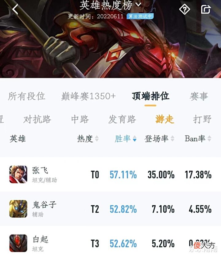 【游戏世界】嫦娥新皮肤仙气十足,李白探幽即将来袭,张飞专精装胜率高的离谱