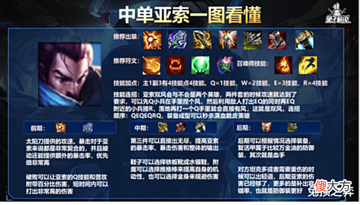 【游戏迷】LOL手游单排想赢很困难?偷家流卡牌助你轻松冲分!