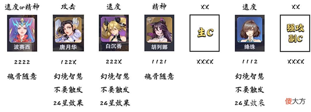 【游戏世界】魂师对决：中高低三档海神祝福流队伍详解！总能找到适合你的那个
