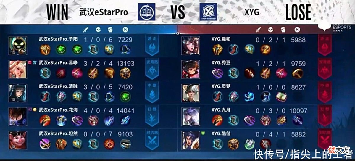 【游戏迷】eStar大比分击败XYG，子阳形昭之鉴立大功，XYG积分垫底，危险了