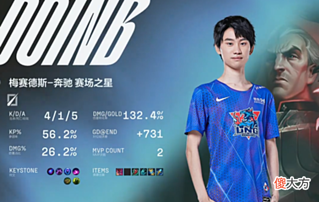 【游戏世界】LNG2比1战胜BLG，队员表现引发热议，网友：Doinb太猛了