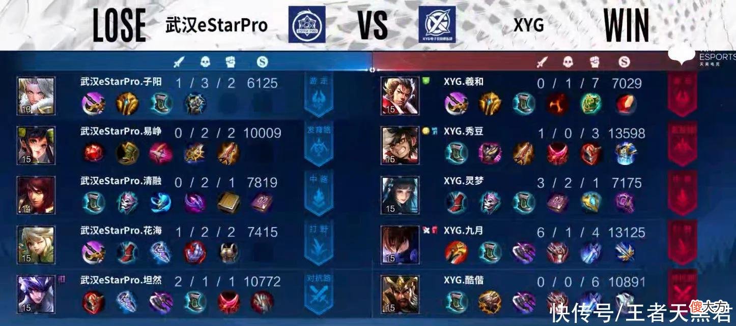 【游戏世界】eStar尝试钟无艳辅助失败，孙策和元歌也被放弃，下一个是钟馗？
