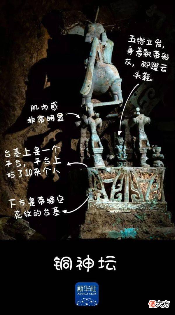 【爱历史】三星堆出土文物近13000件，祭祀坑年代确认