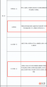 【游戏迷】《天龙八部》新天外即将开打两场大战