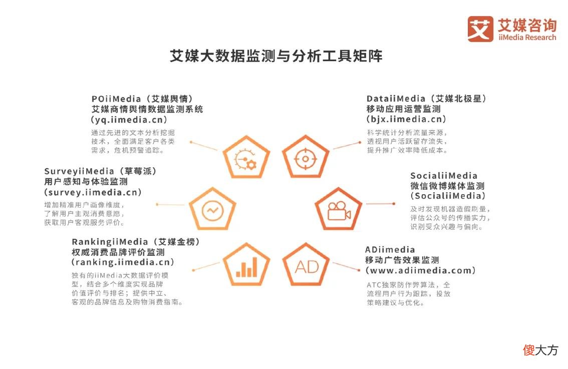 【就爱时尚】艾媒咨询｜2022-2023年中国美甲行业发展现状及市场调研分析报告
