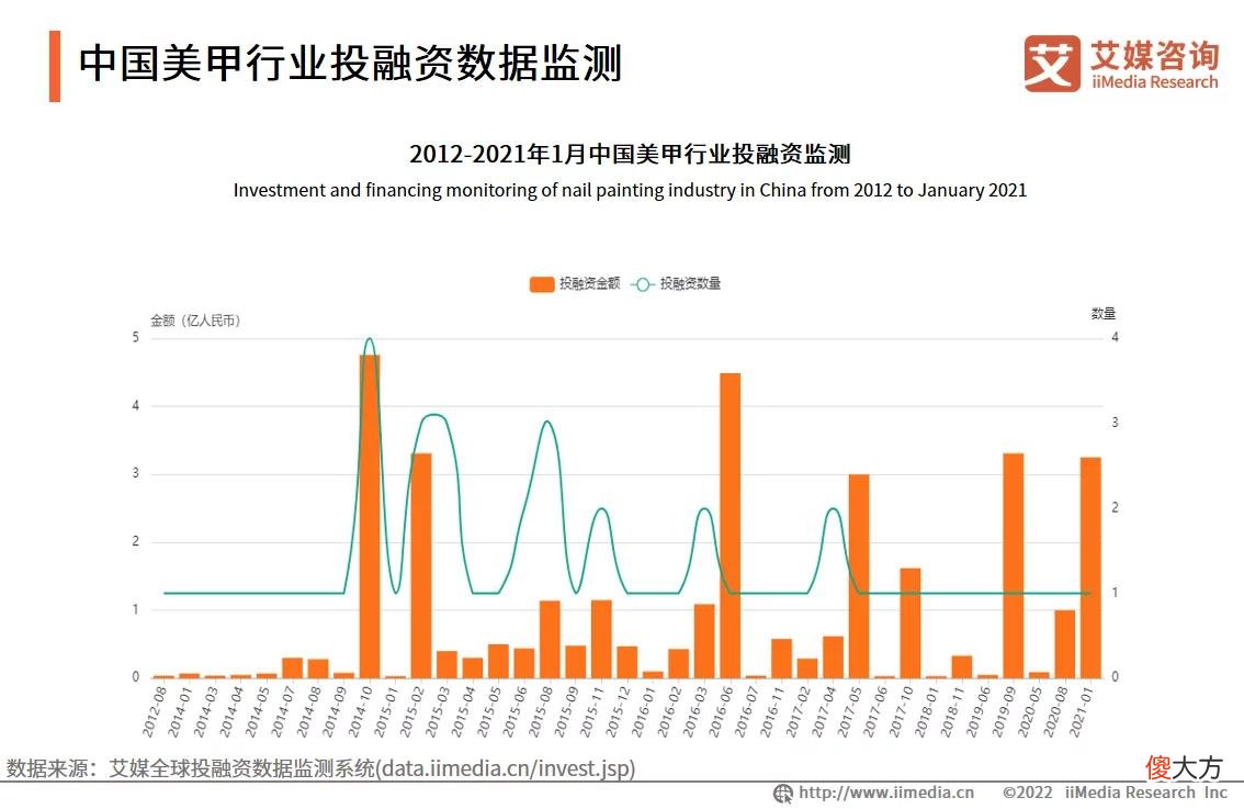 【就爱时尚】艾媒咨询｜2022-2023年中国美甲行业发展现状及市场调研分析报告