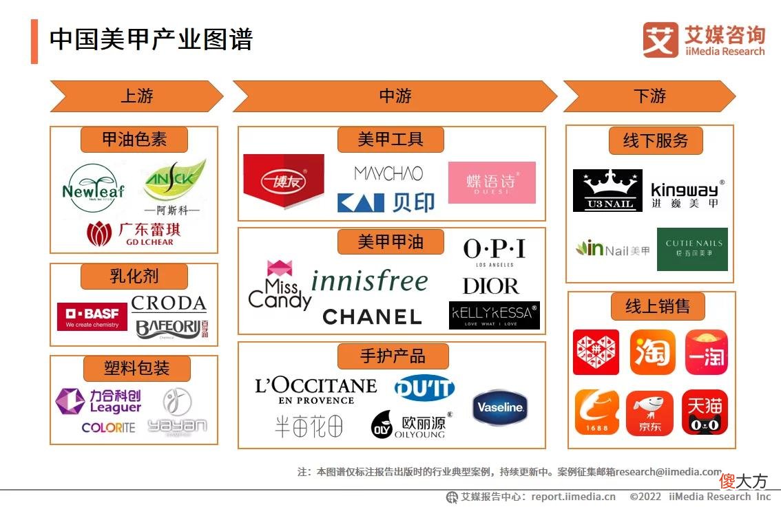 【就爱时尚】艾媒咨询｜2022-2023年中国美甲行业发展现状及市场调研分析报告