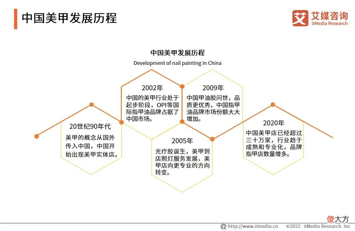 【就爱时尚】艾媒咨询｜2022-2023年中国美甲行业发展现状及市场调研分析报告