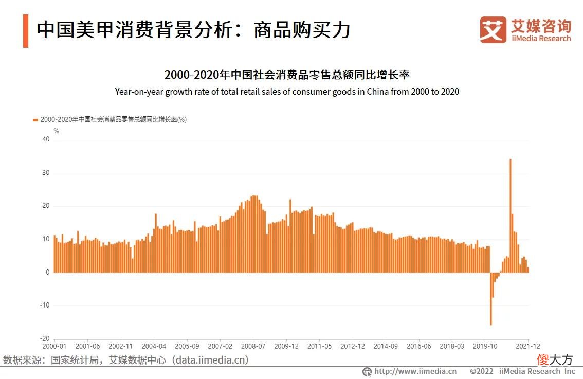 【就爱时尚】艾媒咨询｜2022-2023年中国美甲行业发展现状及市场调研分析报告