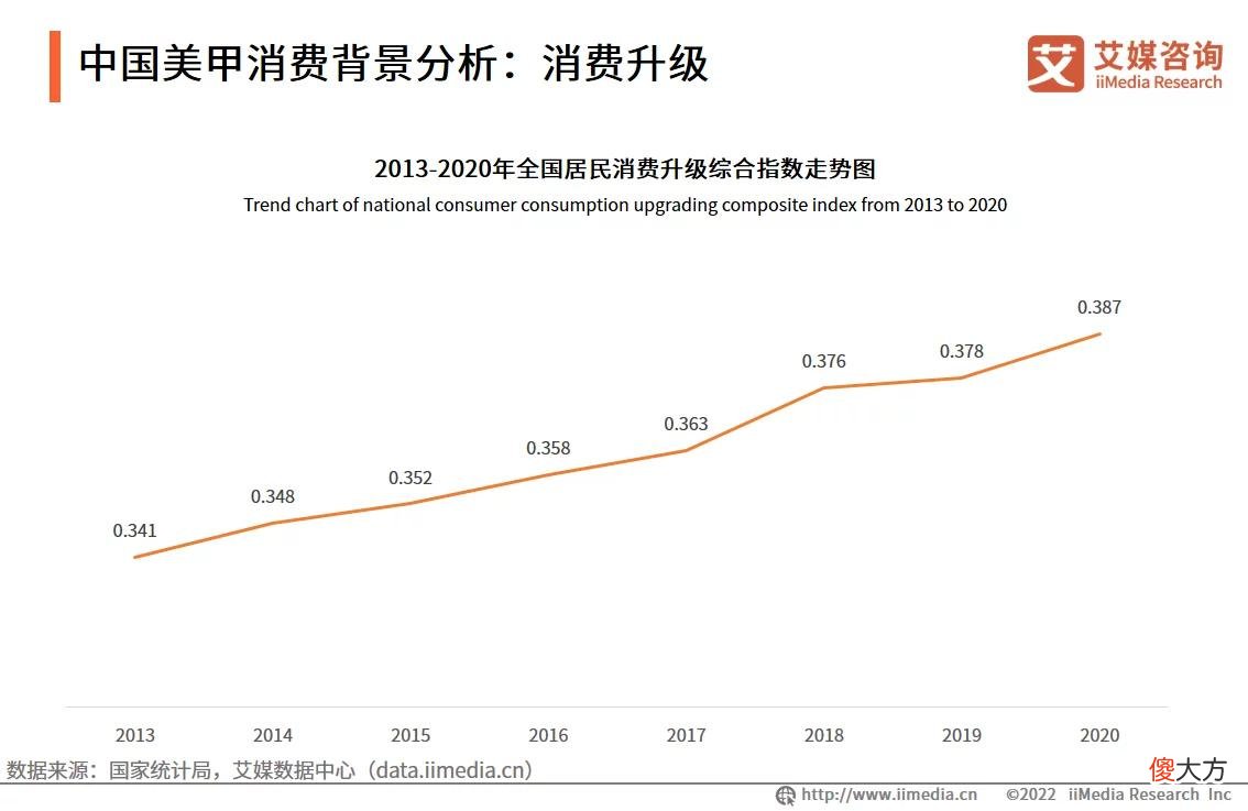 【就爱时尚】艾媒咨询｜2022-2023年中国美甲行业发展现状及市场调研分析报告