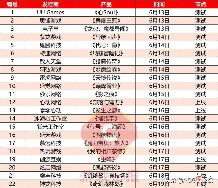 【游戏世界】壹周新游观察：《光与夜之恋》发生运营事故，依然进入畅销榜