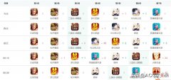 【游戏世界】壹周新游观察：《光与夜之恋》发生运营事故，依然进入畅销榜