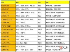 叫我大掌柜药铺疑难杂症药方攻略2022