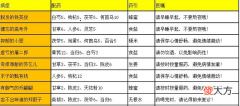 叫我大掌柜高考升配药攻略