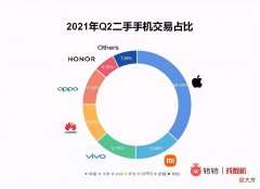苹果依旧称王 苹果被誉为什么之王