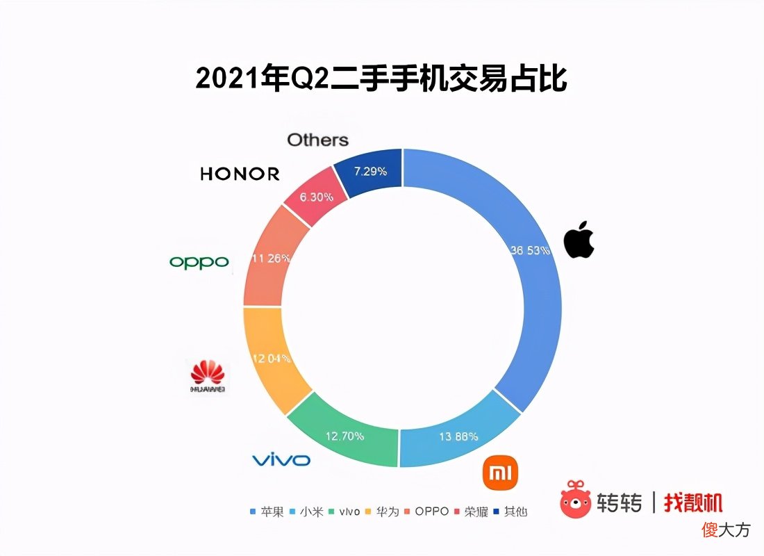 苹果依旧称王 苹果被誉为什么之王