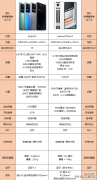 200元差价让学生党纠结，红米K50和真我GTNeo3哪款更合适学生使用