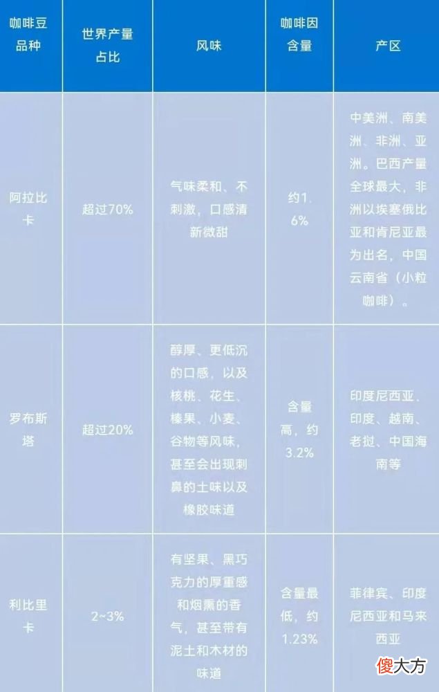 技贸破冰与筑篱_咖啡进口知多少