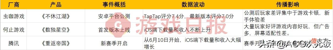 【游戏迷】游戏速递：网易《永劫无间》全球销量破千万