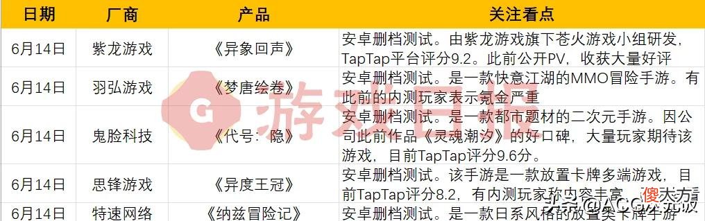 【游戏迷】游戏速递：网易《永劫无间》全球销量破千万