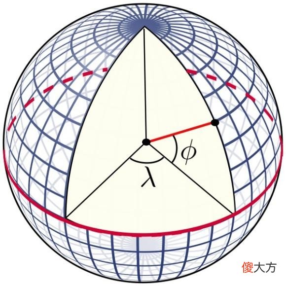 一 阴阳五行基础讲解 阴阳五行的密码——用科学解读阴阳五行