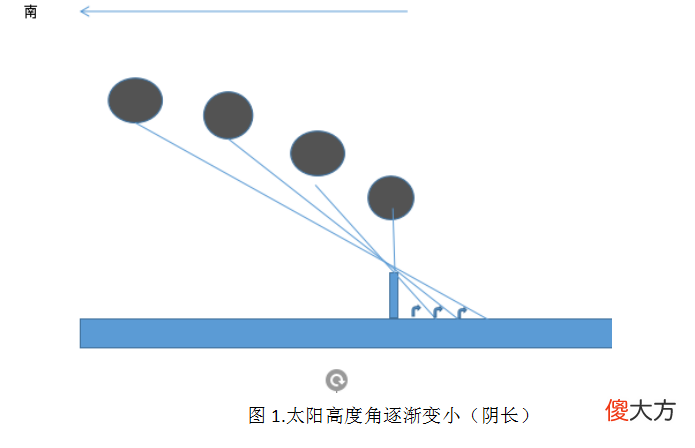 一 阴阳五行基础讲解 阴阳五行的密码——用科学解读阴阳五行