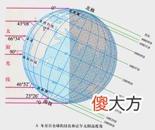 一 阴阳五行基础讲解 阴阳五行的密码——用科学解读阴阳五行