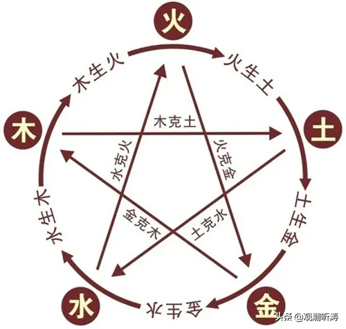 金庸的取名水平其实一般般，就射雕英雄传中的人物而言，东邪黄药师、西毒欧阳锋、