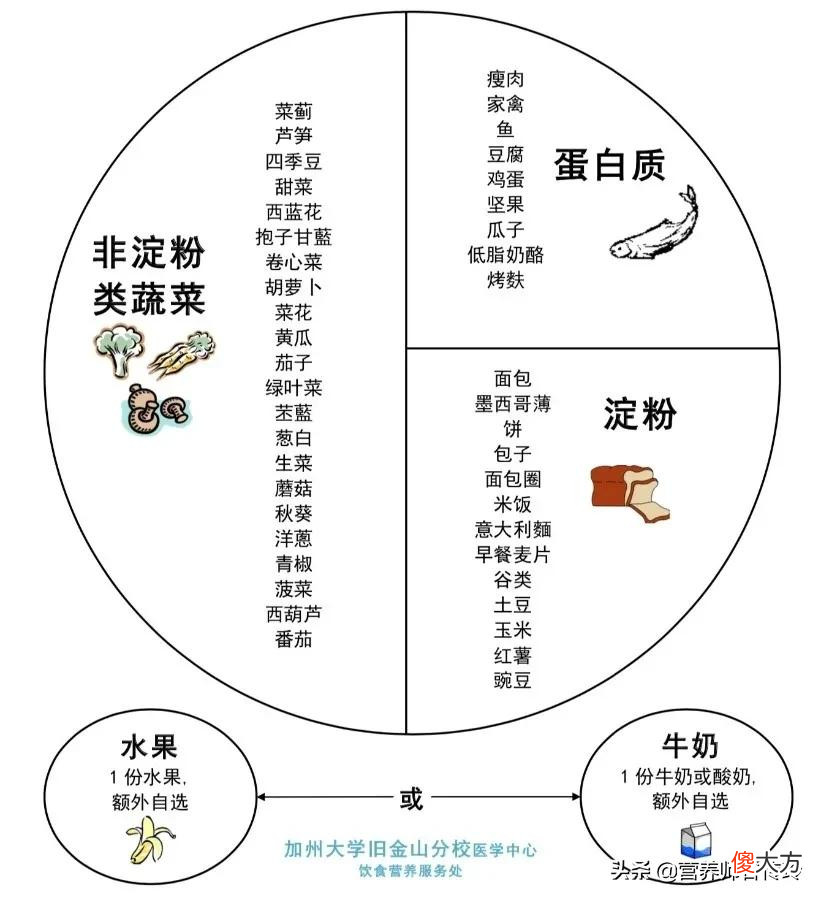 算着卡路里吃饭 一卡路里相当于吃多少食物