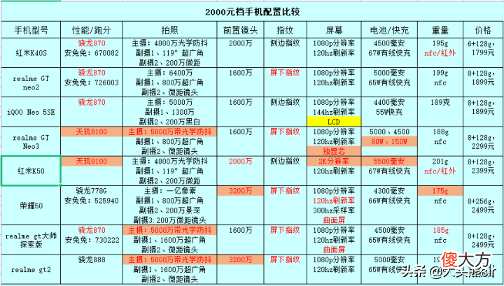3000元价位手机怎么选择 3000左右价位买什么手机好