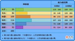 【游戏世界】《宝可梦》樱花鱼更适合专心走特攻?定位上和猎斑鱼有何不同?