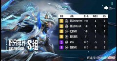 【游戏世界】KPL首周：XYG和AG超玩会成为降级热门，久哲挑战十连胜晋级S组！