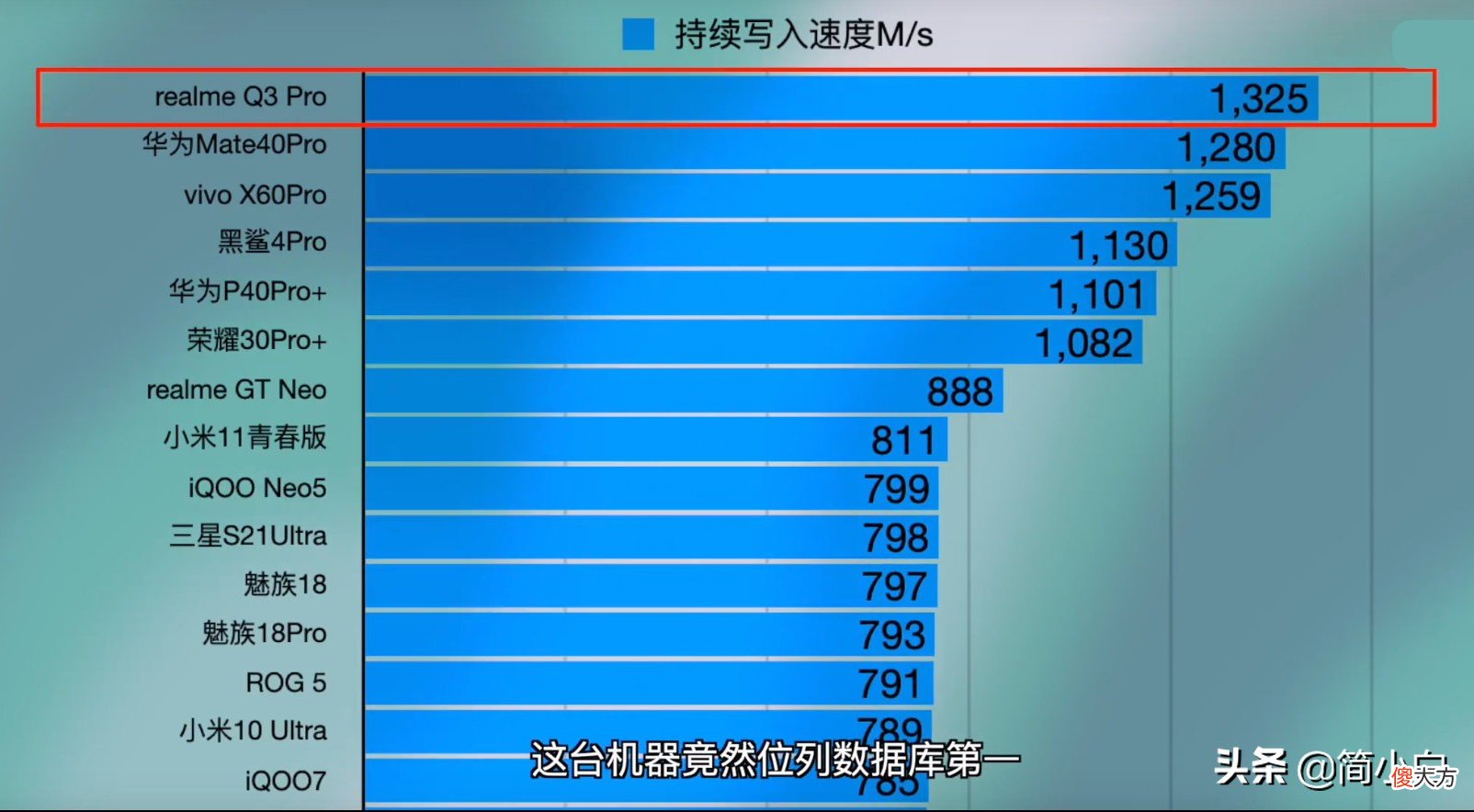 存储性能超越旗舰 存储性能调优