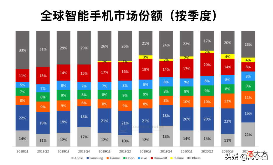 存储性能超越旗舰 存储性能调优