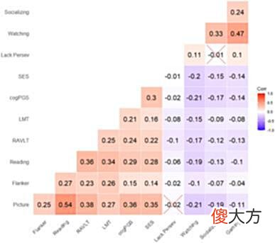 【游戏世界】《自然》最新研究指出，常玩游戏对儿童的智力有显著提升