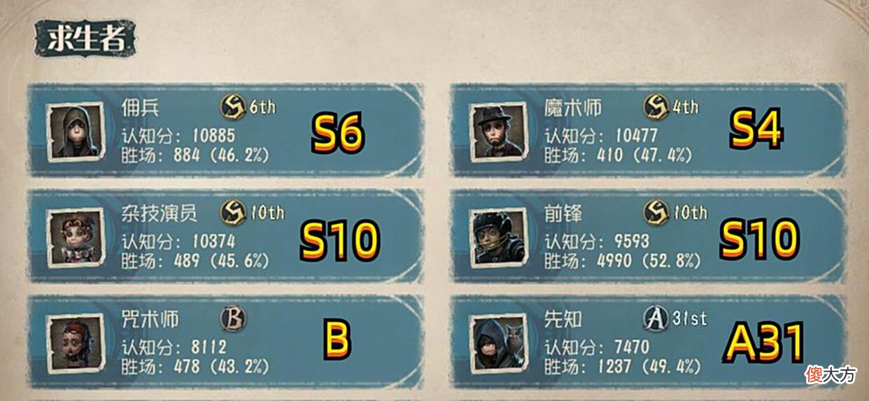 【游戏迷】第五人格：大帅说过“诺兮”想要什么牌子就有什么牌子，除非他懒