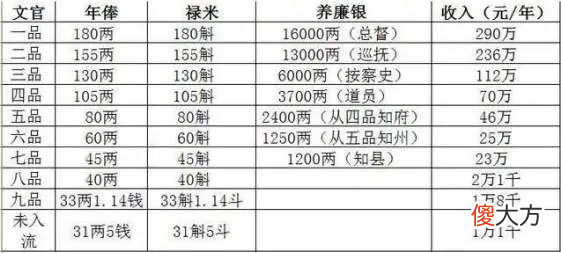 纪晓岚的左都御史是多大的官 纪晓岚是左都御史吗