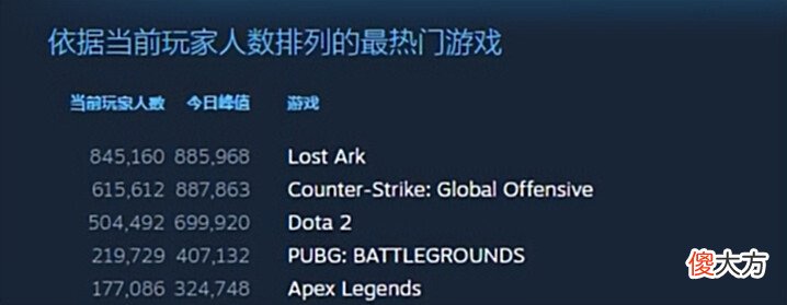 【游戏世界】dota2为何会成为一款“叫好不叫座”的游戏?环境较差或成主因!