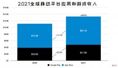 抖音一跃成为全球收入最高的App 抖音网红最高收入