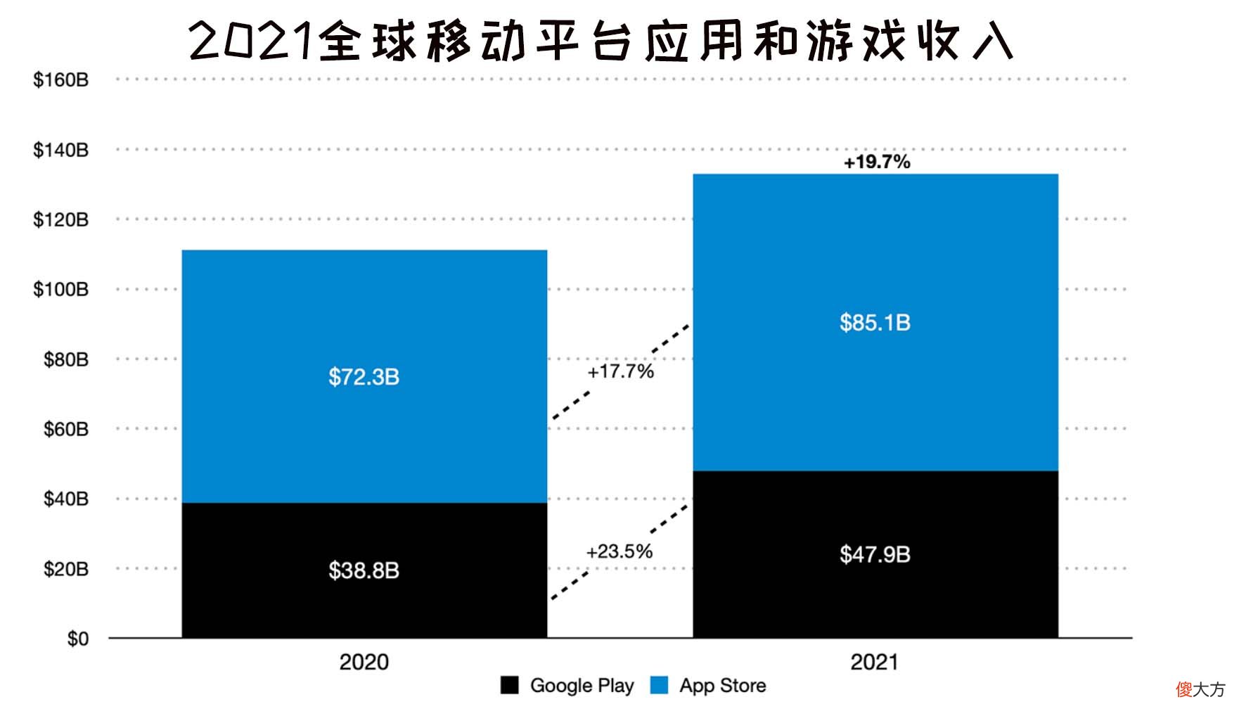 抖音一跃成为全球收入最高的App 抖音网红最高收入