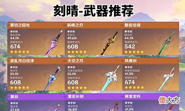 【游戏世界】刻晴怎么练?超详细培养攻略,适合所有玩家!