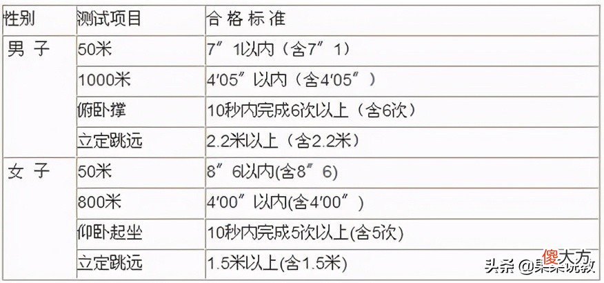 高考完后准考证还要吗 高考完准考证有什么用